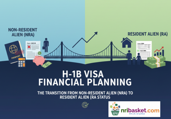 H-1B Visa Financial Planning