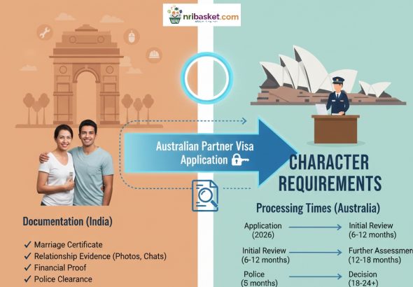 Latest Changes to Australian Partner Visa for NRIs