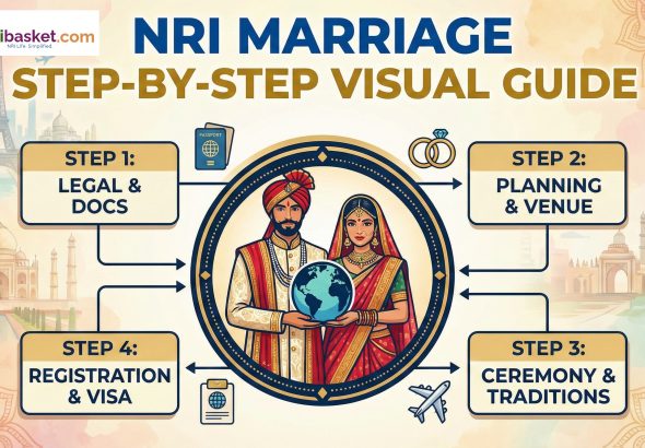 Nri Marriage steps